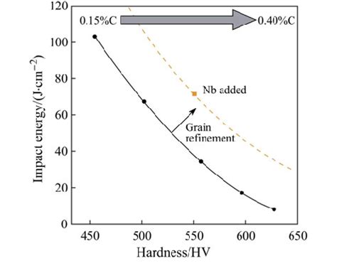 impact hardness and fracture toughness review